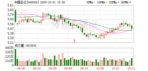 透视“三桶油”业绩:油价下跌背后 化工板块成痛点