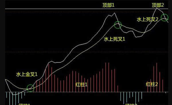 水位测量基准值确立方法与校准异常处理对策