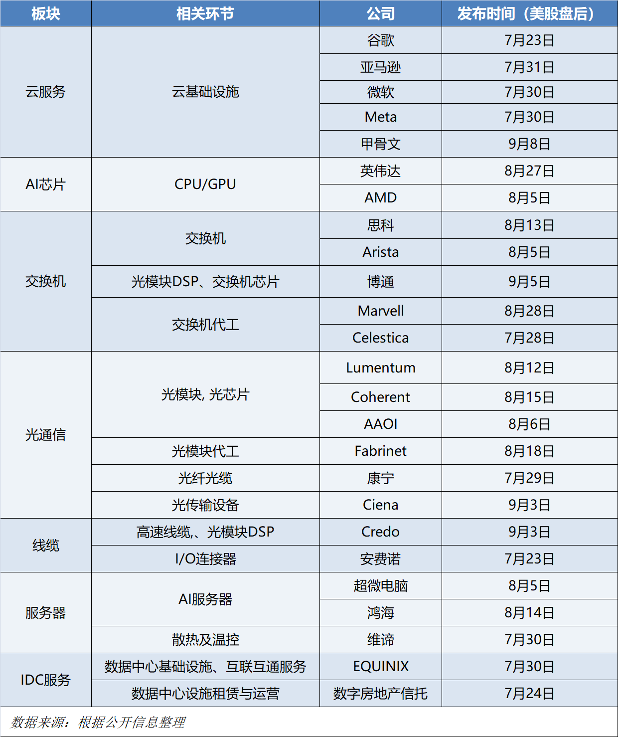 美股科技股财报季启幕!谷歌捍卫搜索霸主地位,特斯拉交出13年来“最惨”答卷,巨头股价“冰火两重天”