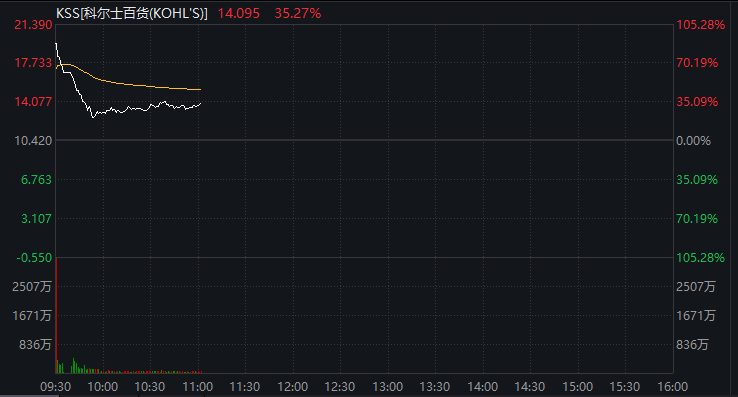 深夜，中国资产爆发！