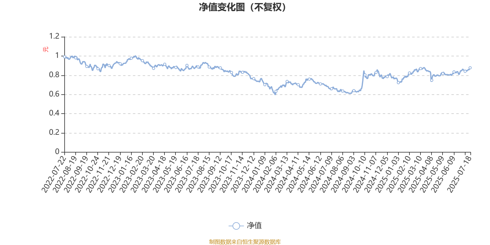 鑫元鑫动力混合A：2025年第二季度利润651.32万元 净值增长率2.82%