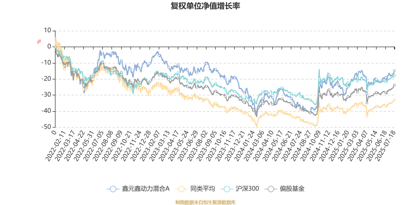 鑫元鑫动力混合A:2025年第二季度利润651.32万元 净值增长率2.82%