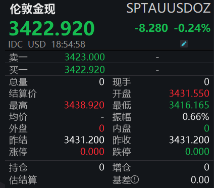 金价高位震荡 上金所提示来了！