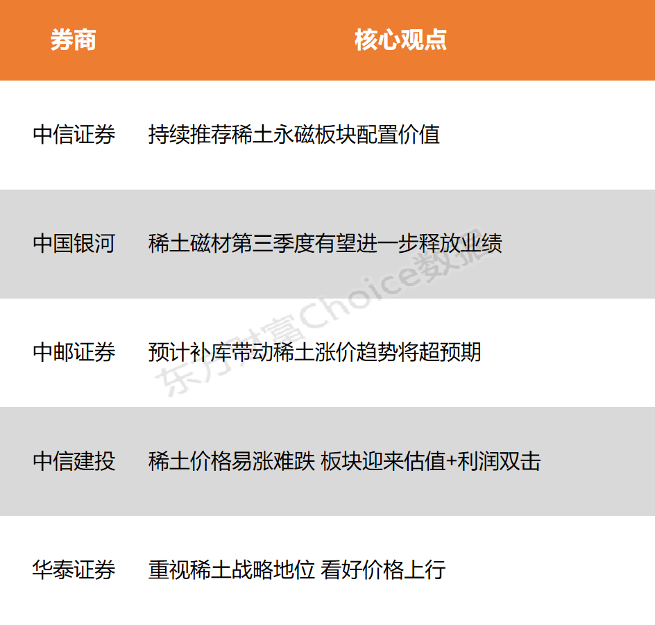 【风口研报】三部门明确稀土总量调控管理 板块迎估值+利润双击
