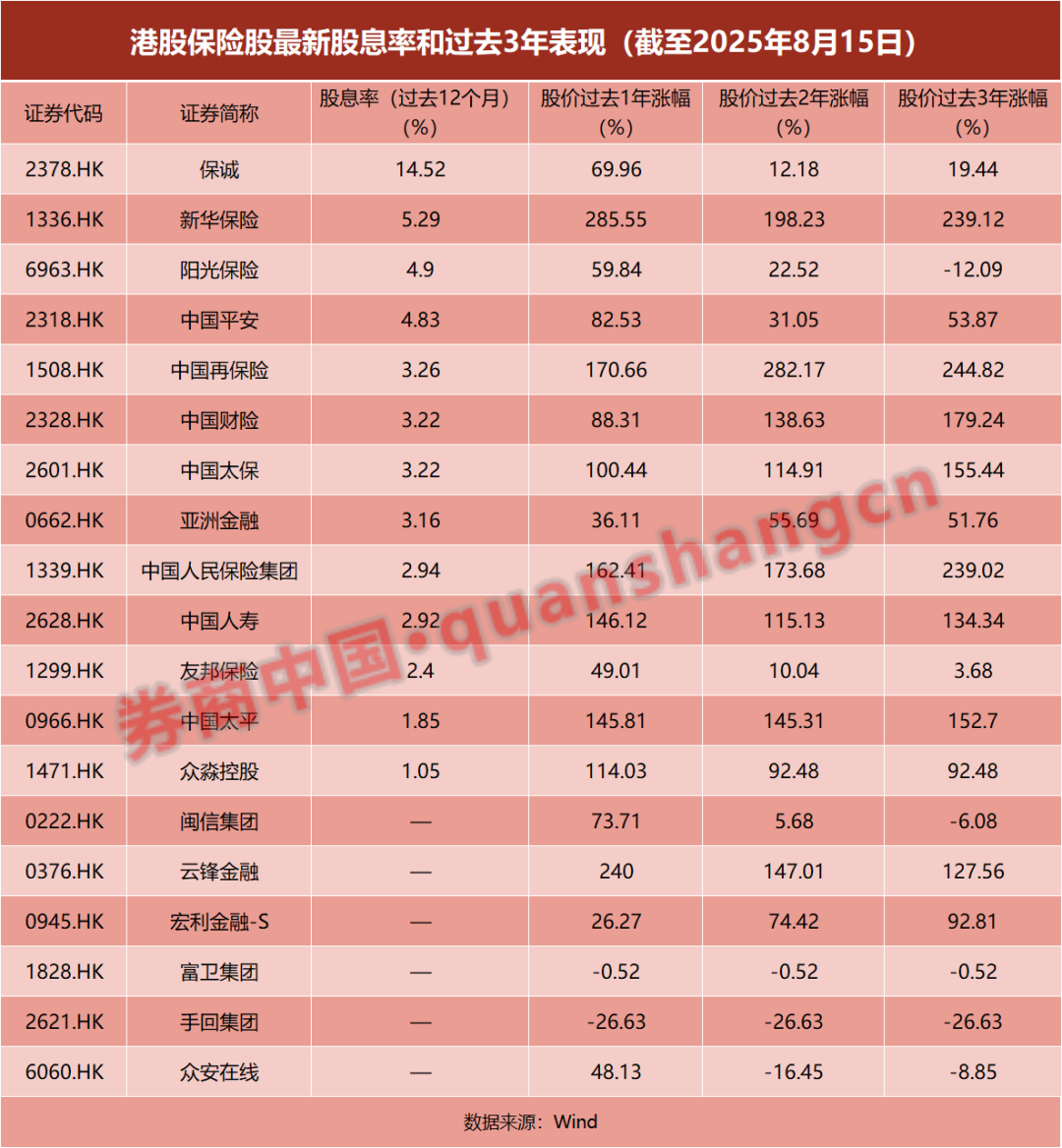 又来一例！“保险举牌保险”，释放什么信号？