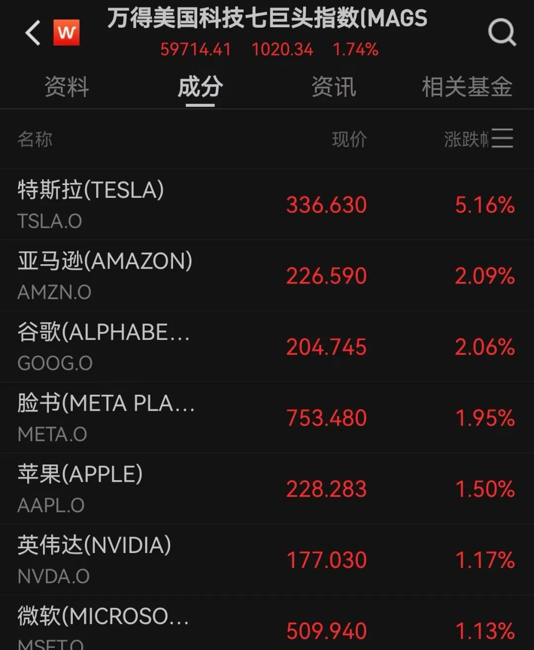 鲍威尔暗示美联储可能降息,美股三大指数涨超1%