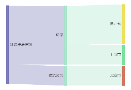 4家上市公司暴露环境风险 武汉天源旗下两家公司先后被罚|A股绿色周报