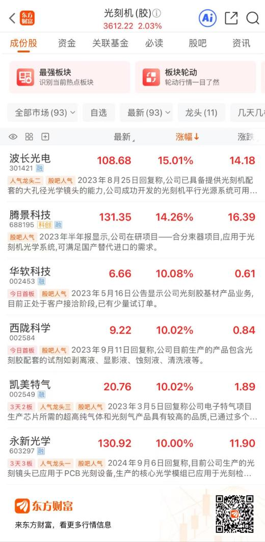 光刻机概念再度领涨！年内最高涨超3倍 平均涨幅近50%