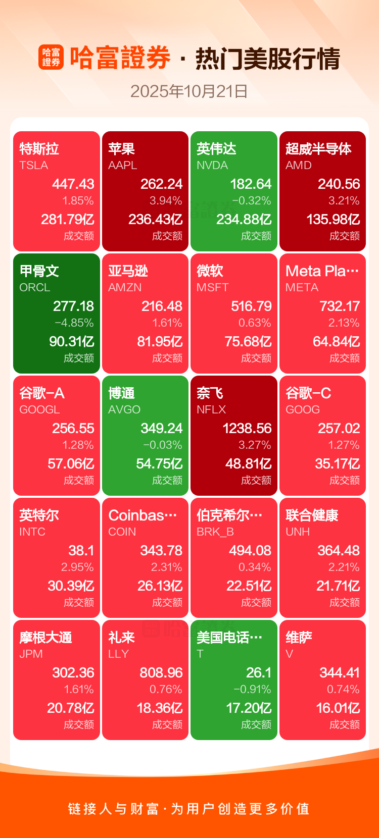 周一热门美股、中概股收盘一览