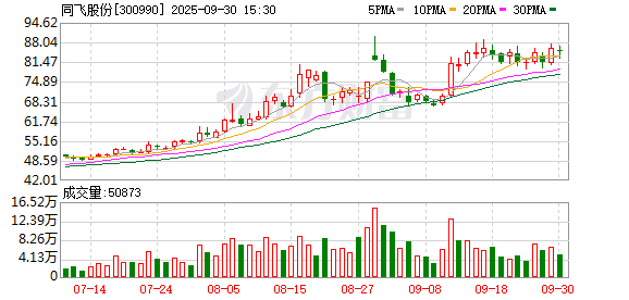 年内股价翻倍,同飞股份董事长、总经理联袂询价转让股份