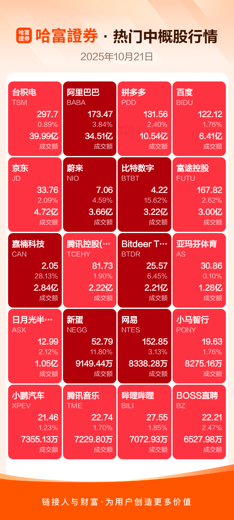 周一热门美股、中概股收盘一览
