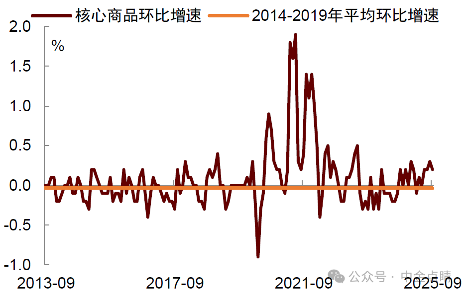 中金公司:预计美联储或将在10月与12月分别降息25个基点