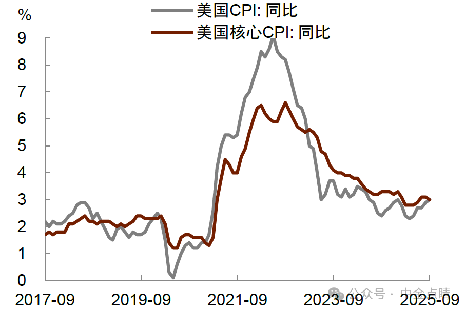 中金公司：预计美联储或将在10月与12月分别降息25个基点