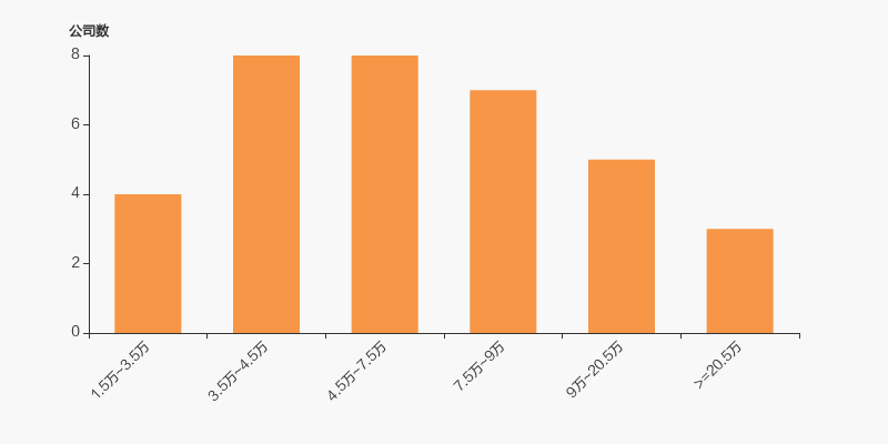 平煤股份股东户数增加9.52%,户均持股22.16万元