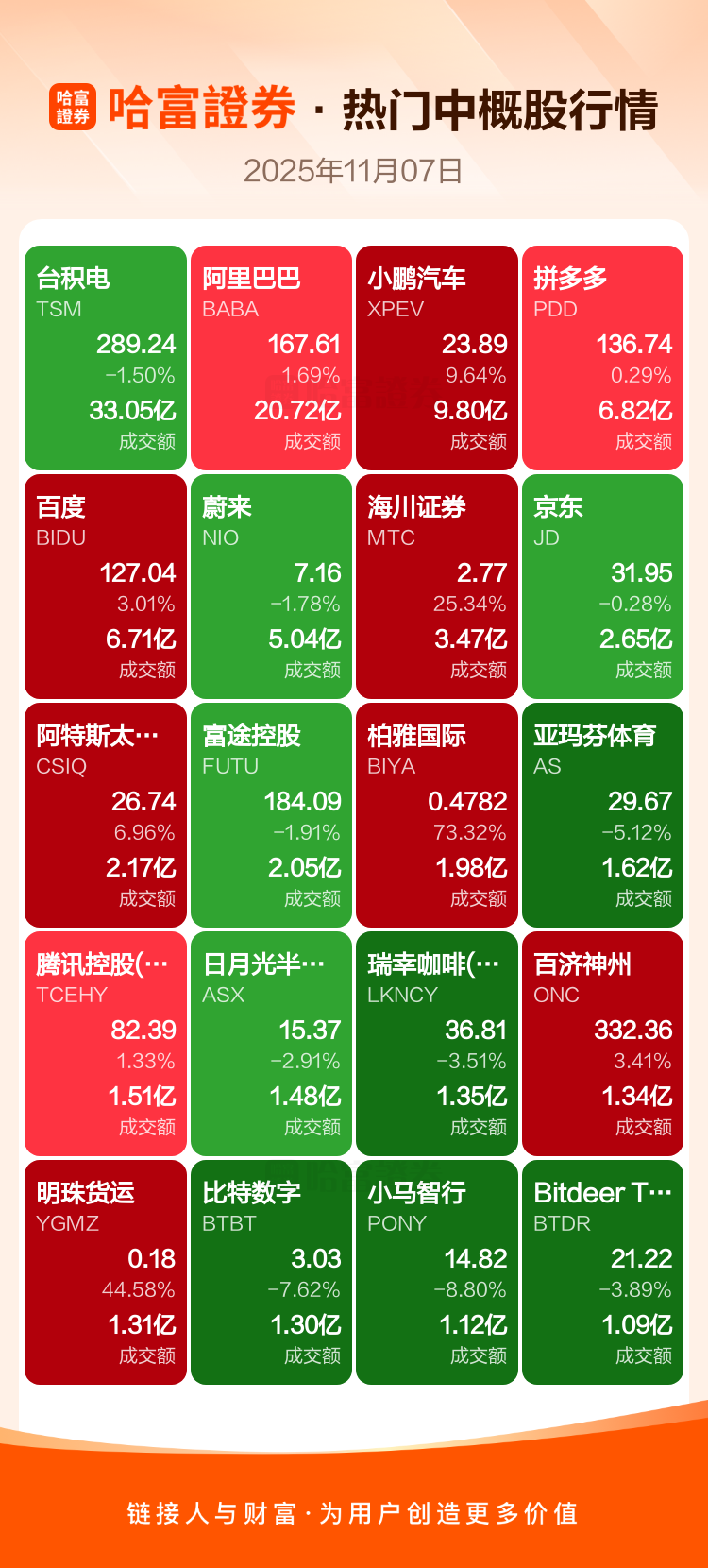 周四热门美股、中概股收盘一览