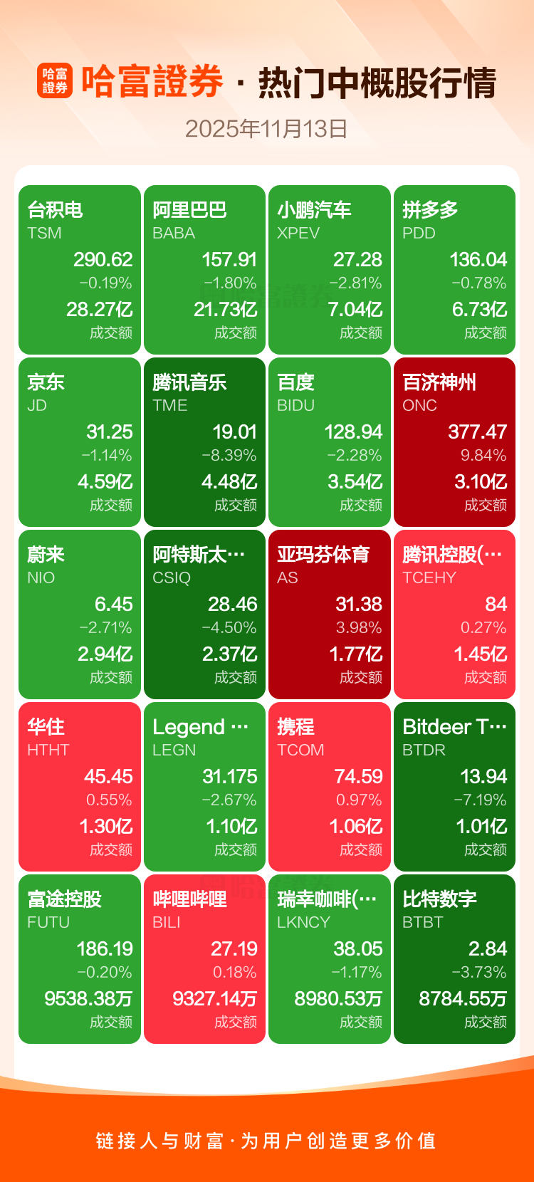 周三热门美股、中概股收盘一览