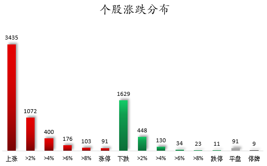 数据复盘丨传媒、煤炭等行业走强 75股获主力资金净流入超1亿元