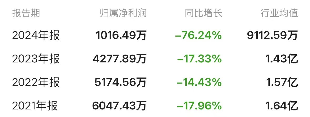 违规增持触及红线，中设股份控股股东之一致行动人收函，前三季度亏超2600万元