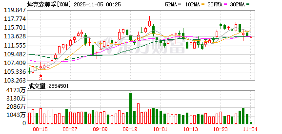 欧盟新气候法引发强烈反对 埃克森美孚警告:或退出欧洲市场