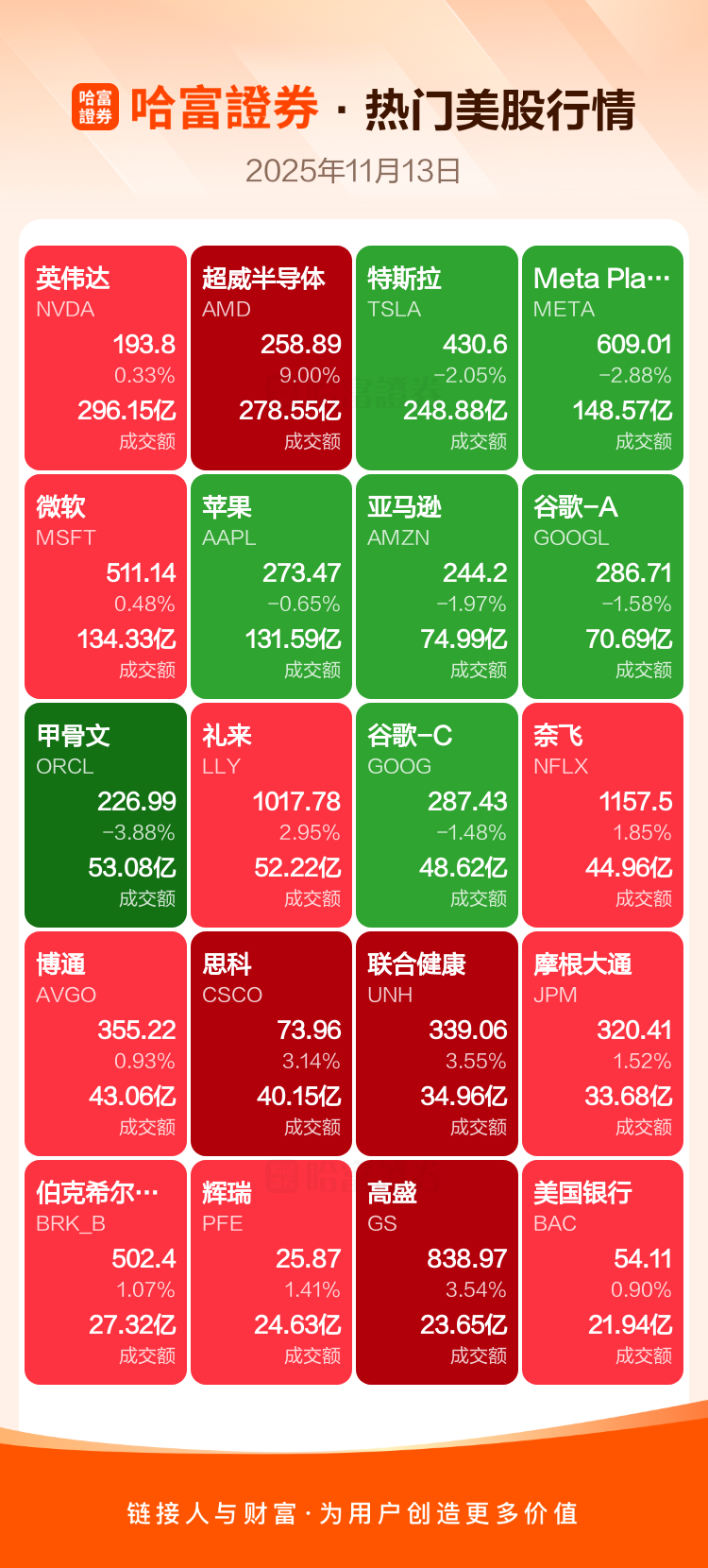周三热门美股、中概股收盘一览