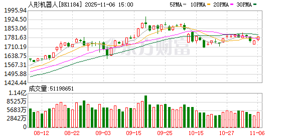 利好密集袭来！人形机器人 小鹏、优必选、越疆新动作