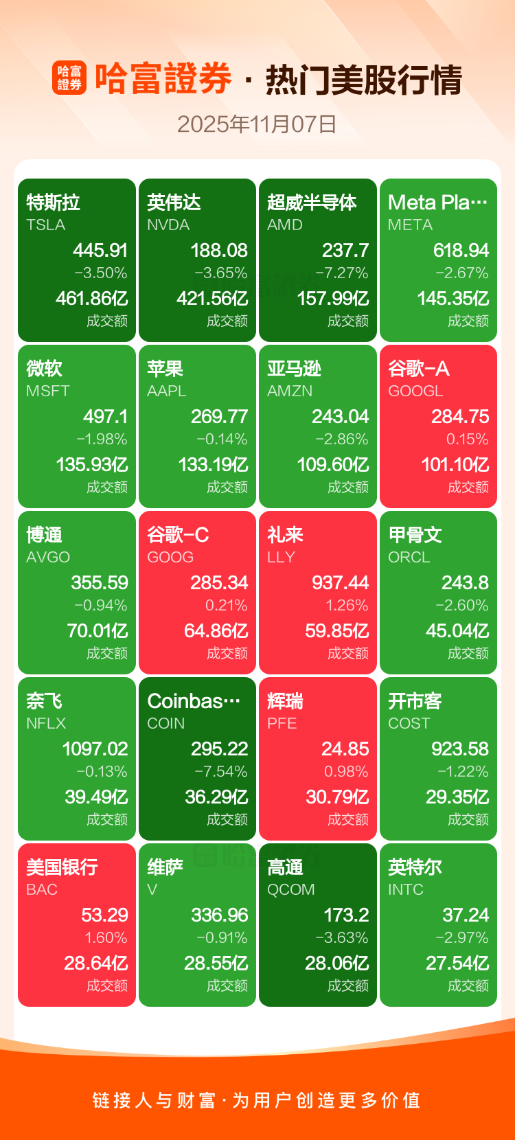 周四热门美股、中概股收盘一览