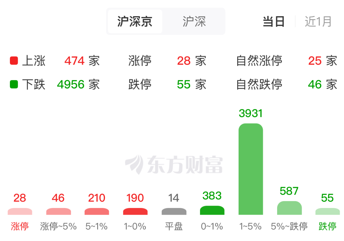 水产和农业板块逆势活跃 背后原因都有啥