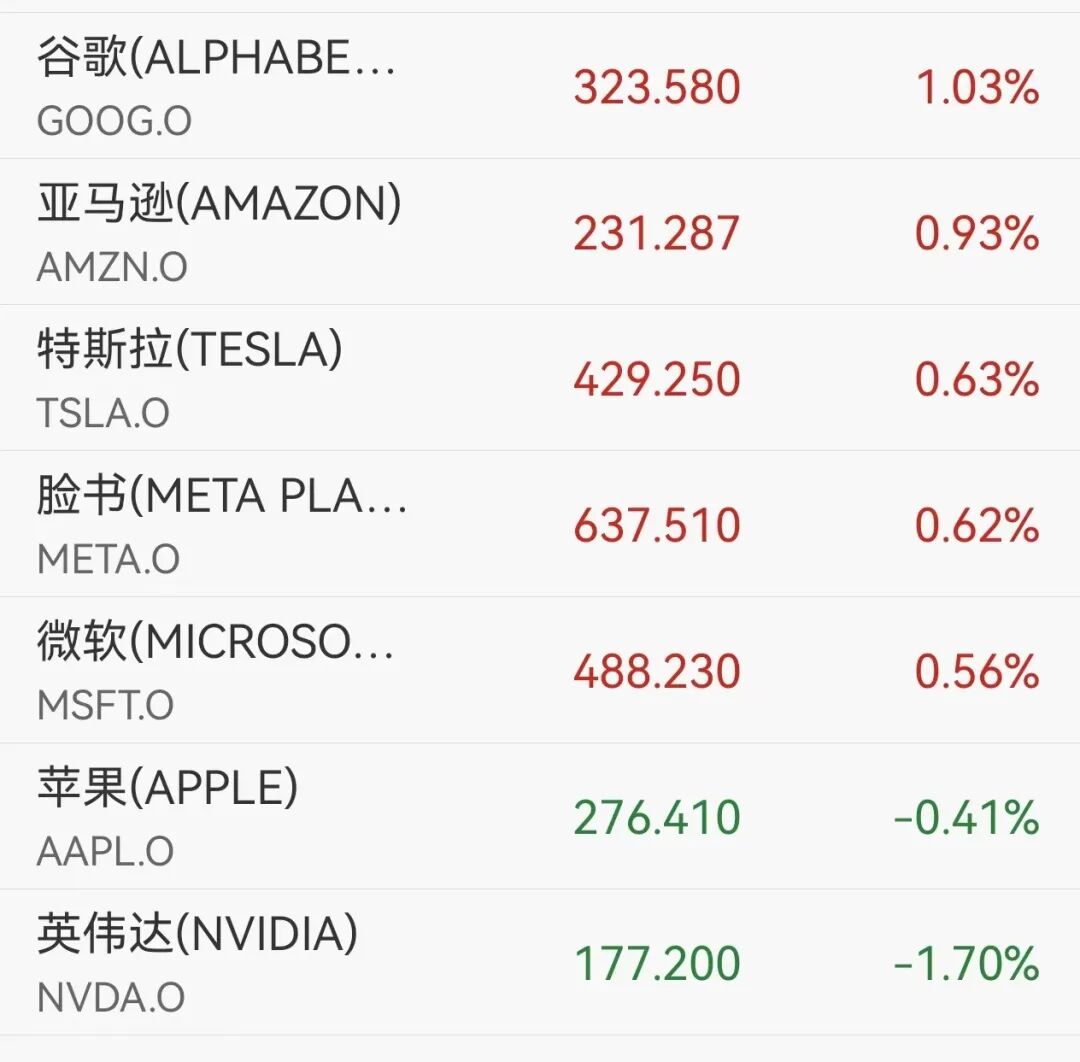 美股芯片股大涨，英特尔涨近6%，黄金向上触及4200美元，白银、铜价创新高