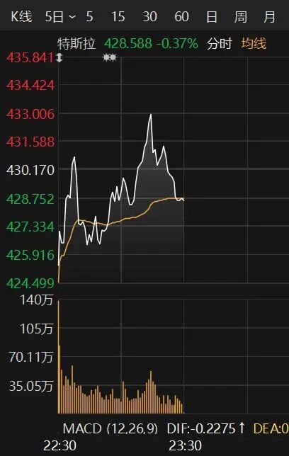深夜！美股下挫 中国资产上涨！