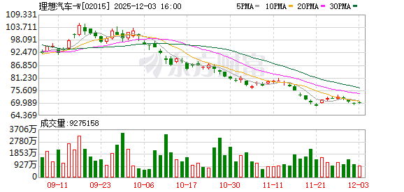 5000亿市场空间野望？理想汽车首发AI眼镜 或为具身智能转型“试金石”