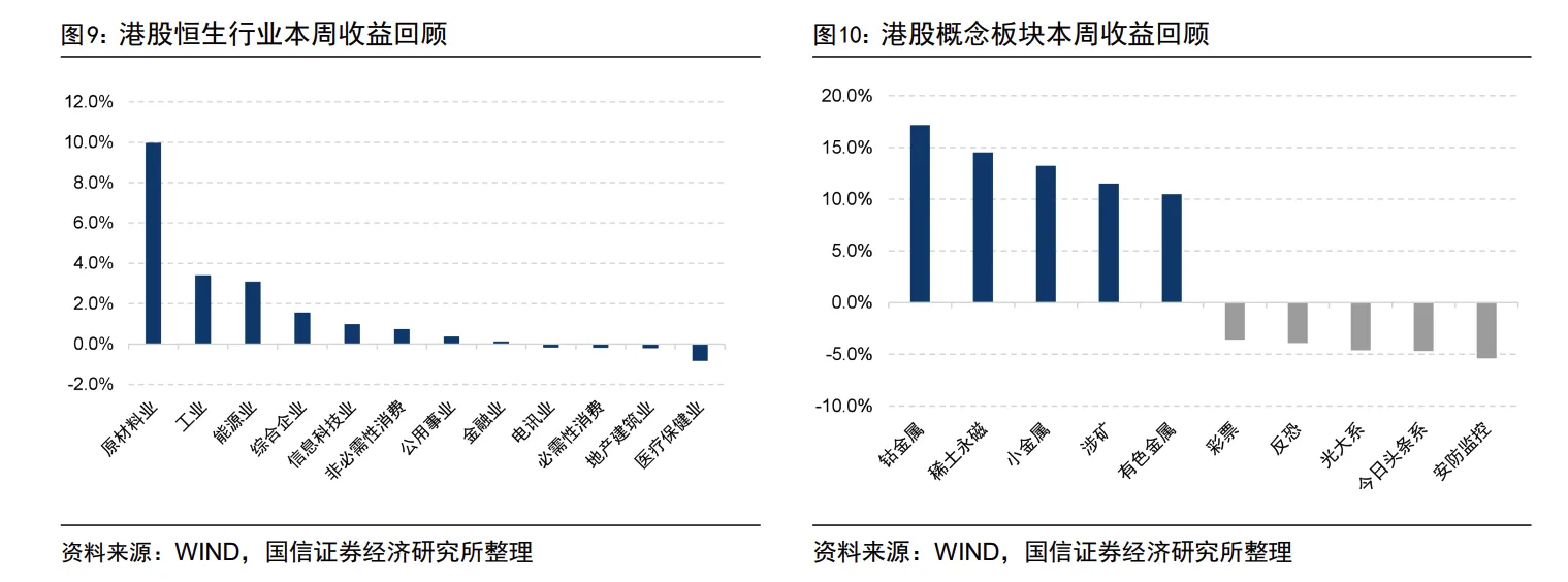 港股资源板块短线“断档式”领涨 多家公司再创阶段新高