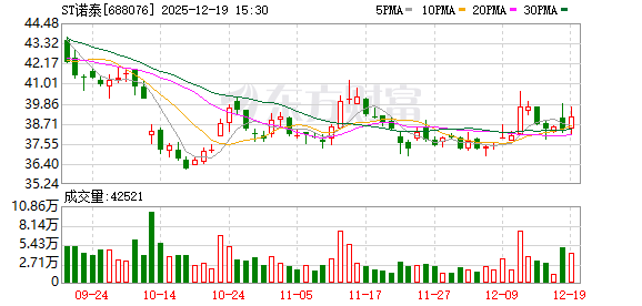 上市药企财务造假手法披露：从虚构收入到欺诈发行 诺泰生物及实控人等领7620万元罚单