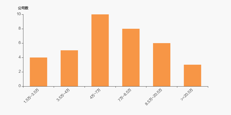 山西焦煤股东户数增加1.26%，户均持股18.77万元
