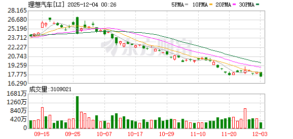 5000亿市场空间野望?理想汽车首发AI眼镜 或为具身智能转型“试金石”